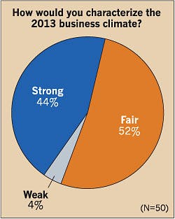 Ecmweb Com Sites Ecmweb com Files Uploads 2014 09 Business Climate 2013 3 Ecmweb Com Sites Ecmweb com Files Uploads 2014 09 Business Climate 2013 3