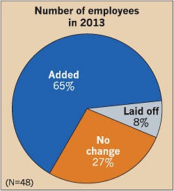 Ecmweb Com Sites Ecmweb com Files Uploads 2014 09 Electrical Employees 2013 10 Ecmweb Com Sites Ecmweb com Files Uploads 2014 09 Electrical Employees 2013 10