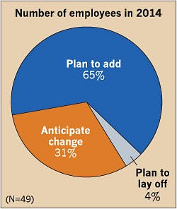 Ecmweb Com Sites Ecmweb com Files Uploads 2014 09 Electrical Employees 2014 11 Ecmweb Com Sites Ecmweb com Files Uploads 2014 09 Electrical Employees 2014 11