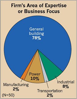 Ecmweb Com Sites Ecmweb com Files Uploads 2014 09 Electrical Firms Expertise 7 Ecmweb Com Sites Ecmweb com Files Uploads 2014 09 Electrical Firms Expertise 7