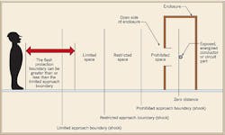 Ecmweb Com Sites Ecmweb com Files Uploads 2014 09 Electrical Hazards 2 Ecmweb Com Sites Ecmweb com Files Uploads 2014 09 Electrical Hazards 2