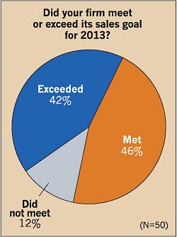 Ecmweb Com Sites Ecmweb com Files Uploads 2014 09 Electrical Sales Goals 2 Ecmweb Com Sites Ecmweb com Files Uploads 2014 09 Electrical Sales Goals 2