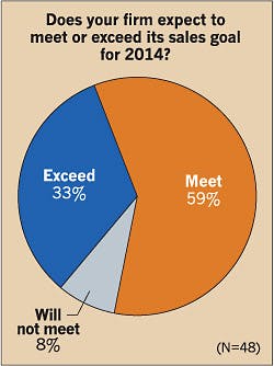Ecmweb Com Sites Ecmweb com Files Uploads 2014 09 Electrical Sales Goals 2014 17 Ecmweb Com Sites Ecmweb com Files Uploads 2014 09 Electrical Sales Goals 2014 17