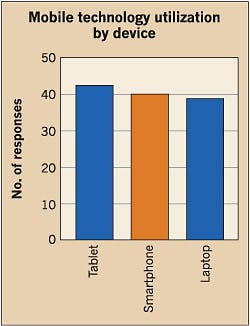 Ecmweb Com Sites Ecmweb com Files Uploads 2014 09 Mobile Technology 2014 14 Ecmweb Com Sites Ecmweb com Files Uploads 2014 09 Mobile Technology 2014 14
