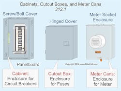 Ecmweb Com Sites Ecmweb com Files Uploads 2014 09 Nec Cabinets Cutouts And Meter Cans