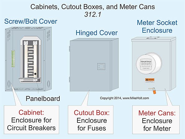 Ecmweb Com Sites Ecmweb com Files Uploads 2014 09 Nec Cabinets Cutouts And Meter Cans