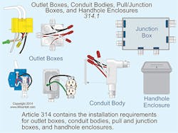 Ecmweb Com Sites Ecmweb com Files Uploads 2014 09 Nec Outlet Boxes Ecmweb Com Sites Ecmweb com Files Uploads 2014 09 Nec Outlet Boxes