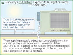 Ecmweb Com Sites Ecmweb com Files Uploads 2014 09 Nec Raceways And Cable Ecmweb Com Sites Ecmweb com Files Uploads 2014 09 Nec Raceways And Cable