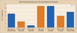 Ecmweb Com Sites Ecmweb com Files Uploads 2014 09 Overall Construction Services 2014 18 Ecmweb Com Sites Ecmweb com Files Uploads 2014 09 Overall Construction Services 2014 18