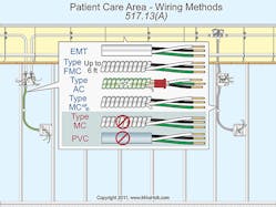 Ecmweb Com Sites Ecmweb com Files Uploads 2014 09 Patient Care Area Wiring Methods