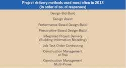 Ecmweb Com Sites Ecmweb com Files Uploads 2014 09 Project Delivery Methods 2014 Ecmweb Com Sites Ecmweb com Files Uploads 2014 09 Project Delivery Methods 2014