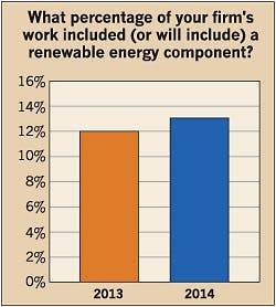 Ecmweb Com Sites Ecmweb com Files Uploads 2014 09 Renewable Energy 2014 9 Ecmweb Com Sites Ecmweb com Files Uploads 2014 09 Renewable Energy 2014 9
