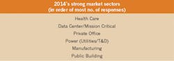 Ecmweb Com Sites Ecmweb com Files Uploads 2014 09 Strong Market Sectors 2014 Ecmweb Com Sites Ecmweb com Files Uploads 2014 09 Strong Market Sectors 2014