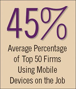 Ecmweb Com Sites Ecmweb com Files Uploads 2014 09 Top 50 Firms Mobile Devices 2014 15 Ecmweb Com Sites Ecmweb com Files Uploads 2014 09 Top 50 Firms Mobile Devices 2014 15