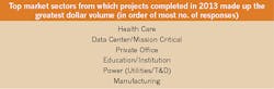 Ecmweb Com Sites Ecmweb com Files Uploads 2014 09 Top Market Sectors 2013 Ecmweb Com Sites Ecmweb com Files Uploads 2014 09 Top Market Sectors 2013