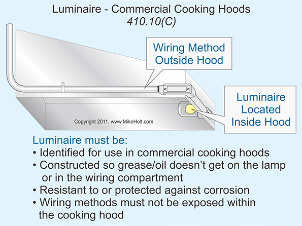 Ecmweb Com Sites Ecmweb com Files Uploads 2014 10 10914 Code Q Aweb