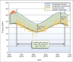 Ecmweb Com Sites Ecmweb com Files Uploads 2014 10 Led Lighting Sb3 Ecmweb Com Sites Ecmweb com Files Uploads 2014 10 Led Lighting Sb3