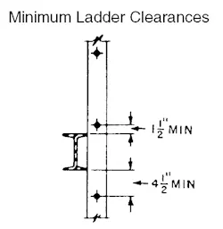 Obstruction Clearances Behind Vertical Ladders | EC&M