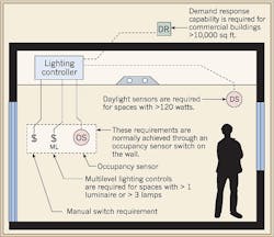 Ecmweb Com Sites Ecmweb com Files Uploads 2014 11 California Title 24 Figure Ecmweb Com Sites Ecmweb com Files Uploads 2014 11 California Title 24 Figure
