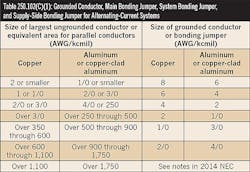 Ecmweb Com Sites Ecmweb com Files Uploads 2014 11 Nec Table 250 Ecmweb Com Sites Ecmweb com Files Uploads 2014 11 Nec Table 250
