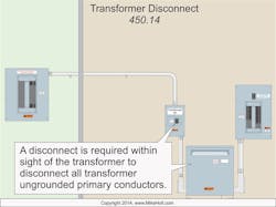 Fig. 2. Locate the disconnect within sight of the transformer. Fig. 2. Locate the disconnect within sight of the transformer.