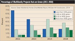 Ecmweb Com Sites Ecmweb com Files Uploads 2014 12 Green Multifamily Projects 2014 Ecmweb Com Sites Ecmweb com Files Uploads 2014 12 Green Multifamily Projects 2014