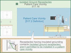 Ecmweb Com Sites Ecmweb com Files Uploads 2014 12 Nec Isolated Ground Receptacles Ecmweb Com Sites Ecmweb com Files Uploads 2014 12 Nec Isolated Ground Receptacles