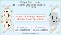 Ecmweb Com Sites Ecmweb com Files Uploads 2014 12 Nec Patient Beds
