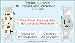Ecmweb Com Sites Ecmweb com Files Uploads 2014 12 Nec Patient Beds Ecmweb Com Sites Ecmweb com Files Uploads 2014 12 Nec Patient Beds