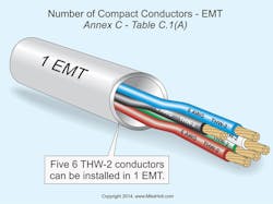 Ecmweb Com Sites Ecmweb com Files Uploads 2015 01 Emt Compact Conductors Nec