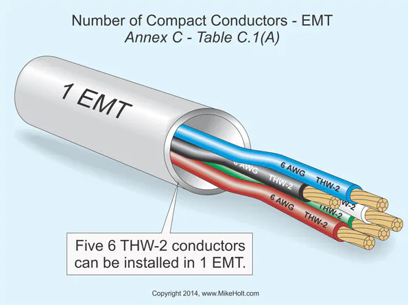 Trade Size Raceway Conductor Raceway Sizing: Getting it Just Right | EC&M