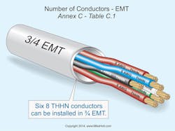 Ecmweb Com Sites Ecmweb com Files Uploads 2015 01 Emt Conductors Nec