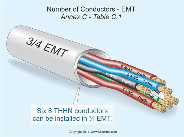 Conductor Raceway Chart Raceway Sizing: Getting it Just Right | EC&M