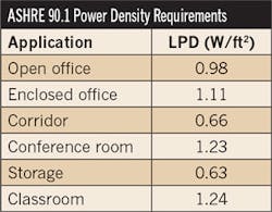 Ecmweb Com Sites Ecmweb com Files Uploads 2015 01 Nec Suspended Ceilings 2 Ecmweb Com Sites Ecmweb com Files Uploads 2015 01 Nec Suspended Ceilings 2