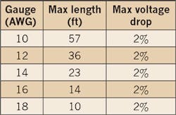 Ecmweb Com Sites Ecmweb com Files Uploads 2015 01 Nec Suspended Ceilings 3 Ecmweb Com Sites Ecmweb com Files Uploads 2015 01 Nec Suspended Ceilings 3