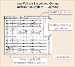 Ecmweb Com Sites Ecmweb com Files Uploads 2015 01 Nec Suspended Ceilings 5 Ecmweb Com Sites Ecmweb com Files Uploads 2015 01 Nec Suspended Ceilings 5