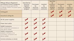 Ecmweb Com Sites Ecmweb com Files Uploads 2015 01 Nec Suspended Ceilings 6 Ecmweb Com Sites Ecmweb com Files Uploads 2015 01 Nec Suspended Ceilings 6