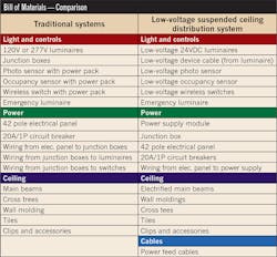 Ecmweb Com Sites Ecmweb com Files Uploads 2015 01 Nec Suspended Ceilings 7 Ecmweb Com Sites Ecmweb com Files Uploads 2015 01 Nec Suspended Ceilings 7