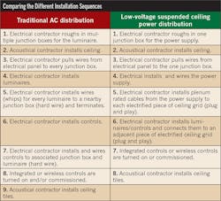 Ecmweb Com Sites Ecmweb com Files Uploads 2015 01 Nec Suspended Ceilings 8 Ecmweb Com Sites Ecmweb com Files Uploads 2015 01 Nec Suspended Ceilings 8
