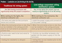 Ecmweb Com Sites Ecmweb com Files Uploads 2015 01 Nec Suspended Ceilings 9 Ecmweb Com Sites Ecmweb com Files Uploads 2015 01 Nec Suspended Ceilings 9