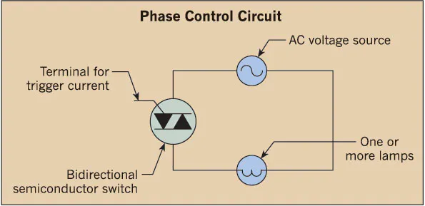 Shining the Light on Dimming | EC&M
