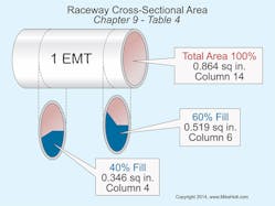 Ecmweb Com Sites Ecmweb com Files Uploads 2015 01 Raceway Cross Section Nec