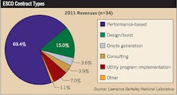 Ecmweb Com Sites Ecmweb com Files Uploads 2015 02 Esco Contract Types Ecmweb Com Sites Ecmweb com Files Uploads 2015 02 Esco Contract Types