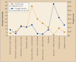 Ecmweb Com Sites Ecmweb com Files Uploads 2015 02 Energy Monitoring Chart Ecmweb Com Sites Ecmweb com Files Uploads 2015 02 Energy Monitoring Chart