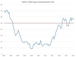 Ecmweb Com Sites Ecmweb com Files Uploads 2015 02 Hmi Feb 15 V2 1024x768595 Ecmweb Com Sites Ecmweb com Files Uploads 2015 02 Hmi Feb 15 V2 1024x768595