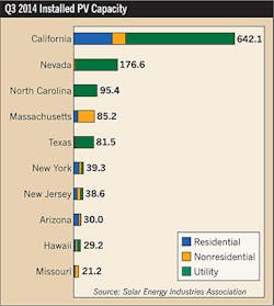 Ecmweb Com Sites Ecmweb com Files Uploads 2015 02 Installed Pv Capacity Ecmweb Com Sites Ecmweb com Files Uploads 2015 02 Installed Pv Capacity