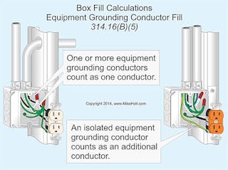 Understanding Box Fill Calculations: Must-Have Knowledge for Installers and  Inspectors – NEC 2017, Article 314.16