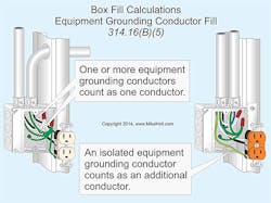 Ecmweb Com Sites Ecmweb com Files Uploads 2015 02 Nec Box Fill Calculations Ecmweb Com Sites Ecmweb com Files Uploads 2015 02 Nec Box Fill Calculations