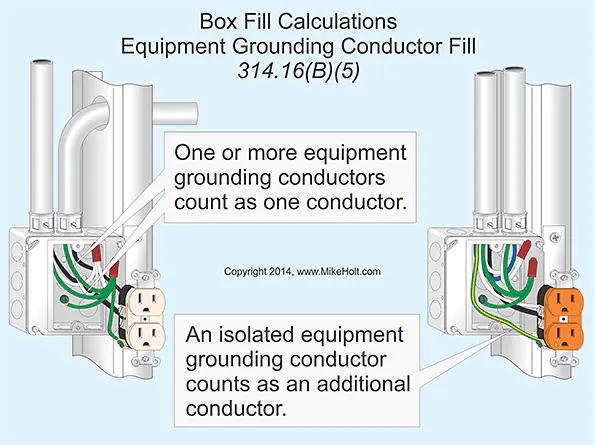 Electrical Box Fill Examples Box Sizing Tips | EC&M