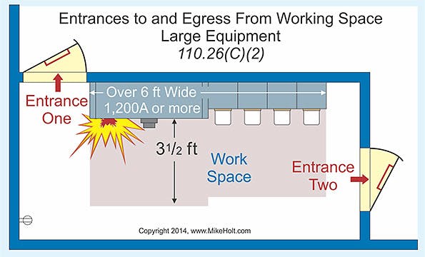 Stumped by the Code? NEC Requirements for Entrance and Stumped by the Code? NEC Requirements for Entrance and